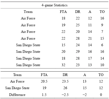 Table 13. Accuracy in predicting future games by original models. 