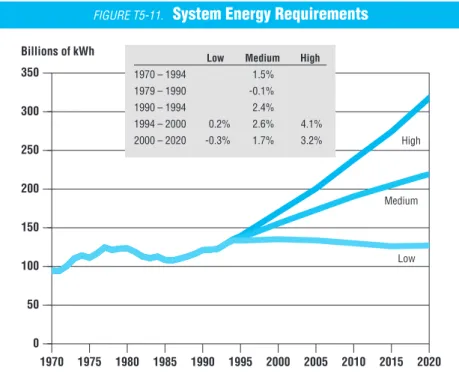 FIGURE T5-11. System Energy Requirements