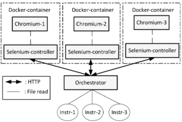 Figure 5.4.: Evaluation set-up [143]