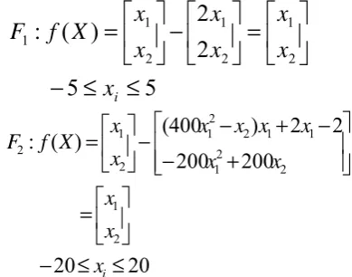 Figure 1 Convex function ofθ1   