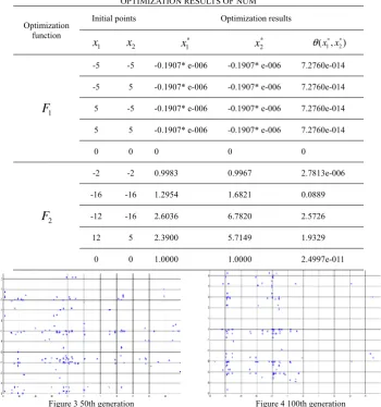 TABLE 1. OPTIMIZATION RESULTS OF NUM 