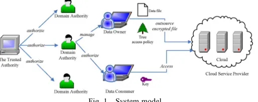 Fig. 1. System model.