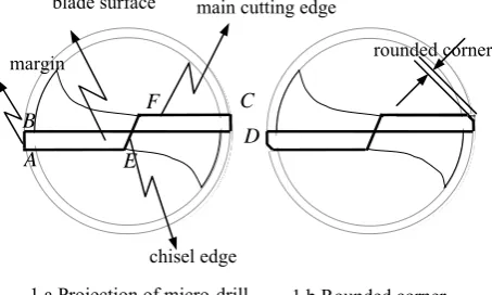 Fig.1 Projection of Micro-Drill 1.b Rounded corner 