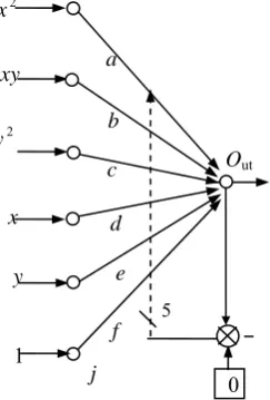 Figure 2. Structure of BP neural network 