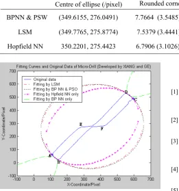TABLE I.  ELLIPSE CENTER AND TECHNOLOGY INDEXES OF MICRO-DRILL