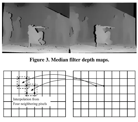 Figure 4. Image synthesis process using inverse warping. 