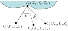 Figure 6. Weighted interpolation based on angular dis-tances. 