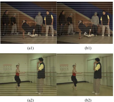 Figure 11. PSNR and SSIM comparison: (a) PSNR for “Break-dancer”, (b) SSIM for “Break-dancer”, (c) PSNR for “Ballet”, (d) SSIM for “Ballet”