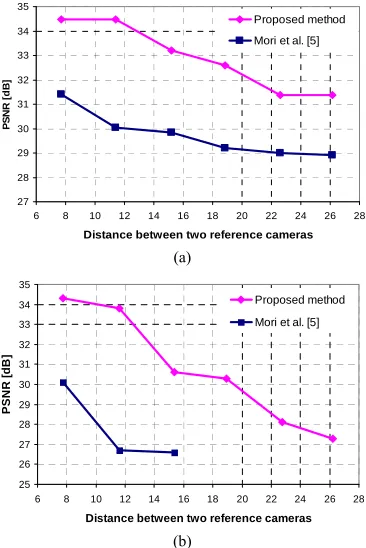 Table 1. Exerimental results comparision. 