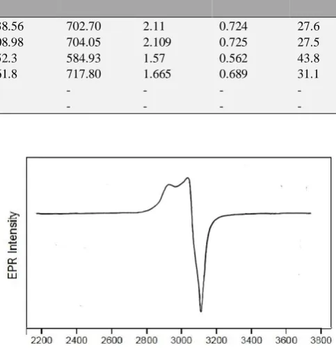 Figure 3. Fluorescence spectra of the Schiff base and its metal complexes. 