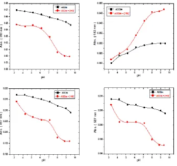 Figure 2. Schematic representation of the interaction of hydrosulphide ion with ACCbs