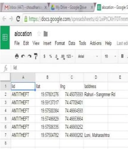 Fig. 10: Store location to spreadsheet in cloud 