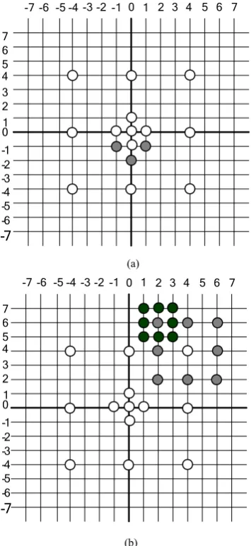 Figure 6.  The block diagram of the proposed inverse surfacelet transform ( its inverse I-3DFB are attached to the highpass) 