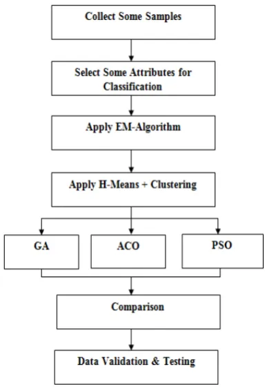 Table 1: Tested Attributes 