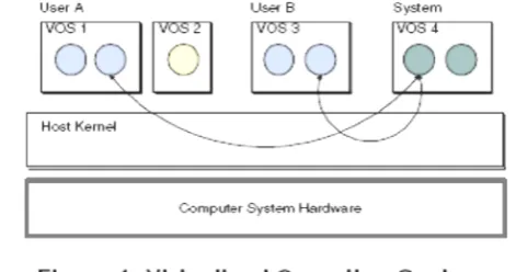 Fig. 1 shows the model realizes virtual operating systems on top of host kernel. The fig