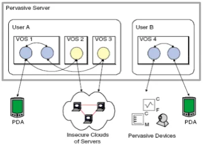 Figure 2 depicts the overview of the architecture and its components. There are the resource management subsystems in both the host and guest kernels
