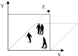 Figure 6 shows the case of occluded objects is in dif- ferent depth layers. Once occluded objects have different  