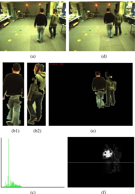 Figure 13. An example of tracking occluded objects in one depth layer. (a) Input frame (having occlusion objects); (b) Output (tracking occlusion objects in different layers)