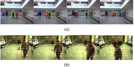 Figure 16. Tracking occluded objects in different depth layers. (a) “Gym sequence”: from left to right, the frames indexes are 65, 73, 87 and 145, respectively; (b) “Room se-quence”: from left to right, the frame indexes are 127, 129, 132 and 135, respecti