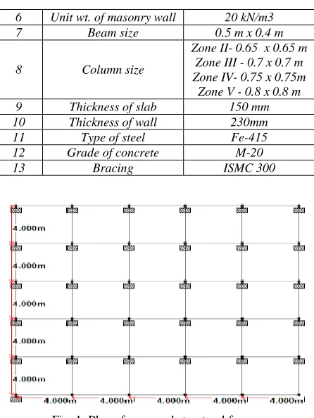 Fig. 2: Lateral Displacements in (mm) 