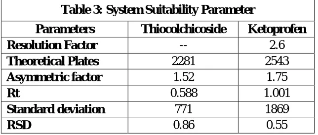Fig 8 Sunlight degradation 