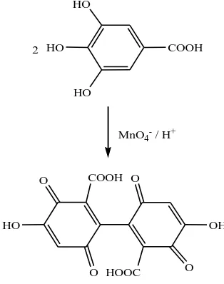 Figure 6. Major reaction of oxidation of gallic acid by acidic permanganate