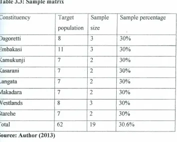 Table 3.3: Sample matrix