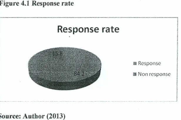 Table 4.2 Respondent duration in committee