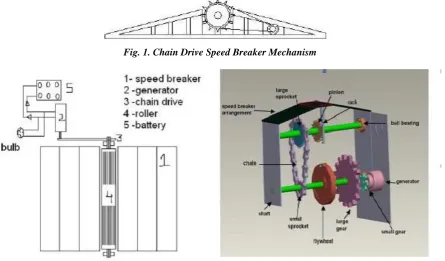 Fig.3. Sprocket Arrangement 