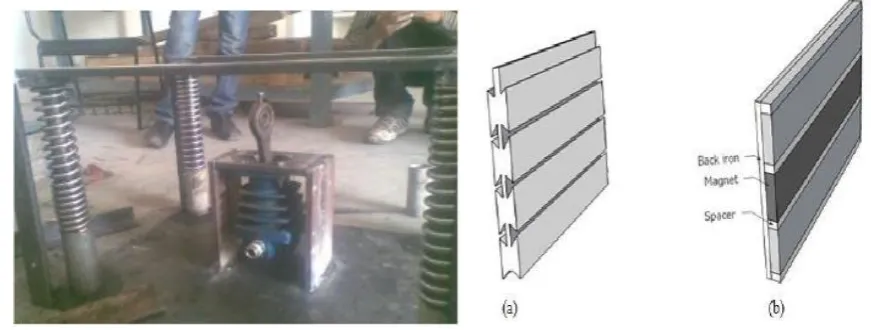 Fig.5. Translator and Stator topology 
