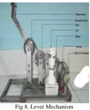 Fig 8. Lever Mechanism 