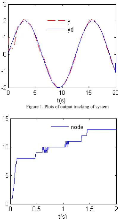 Figure 1. Plots of output tracking of system 