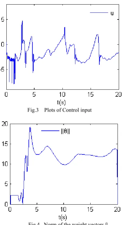 Fig.3    Plots of Control input 