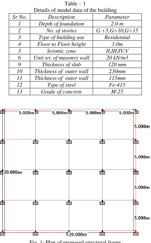 Table – 1 Details of model data of the building 