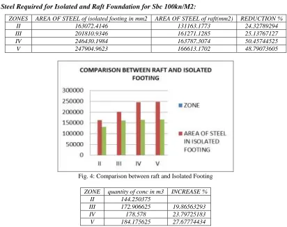 Fig. 3: Elevation of G+10 building 
