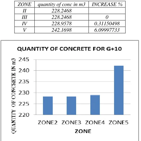 Fig. 5: Comparison with Different SBC 