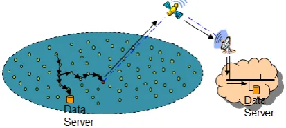 Figure 1: MANET architecture [1]. 