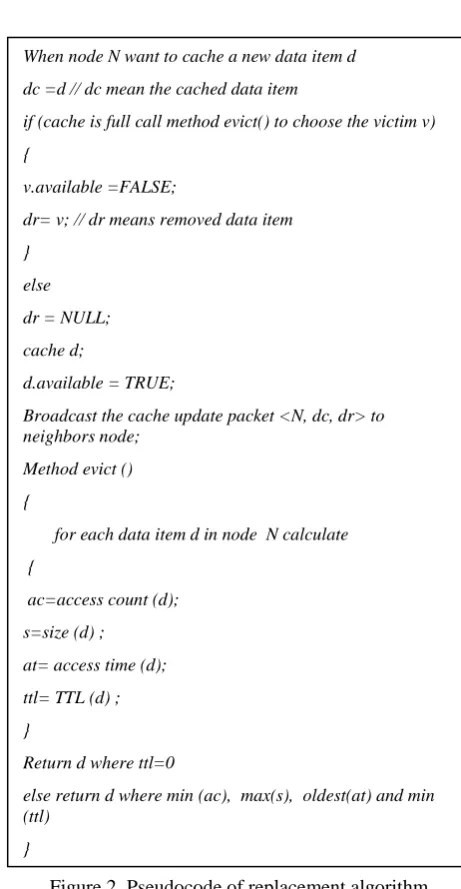 Figure 2. Pseudocode of replacement algorithm 