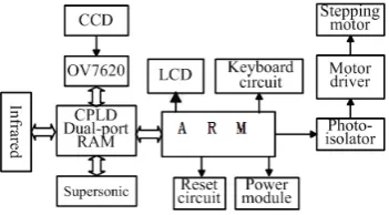 Figure 1.  Structure of the mobile robot. 