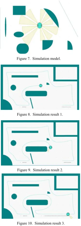 Figure 7.  Simulation model. 