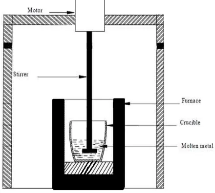 Fig 2.1 Schematic View of Experimental Set Up 