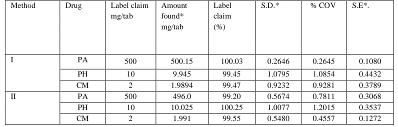 Table 1.   