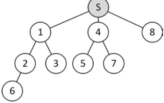 Fig. 5.A query in Hadoop frameworks with more complex conditions 
