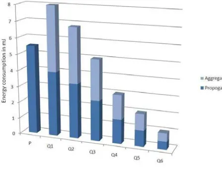 Fig. 9 General relationship between data volume to transfer and query distinctiveness 