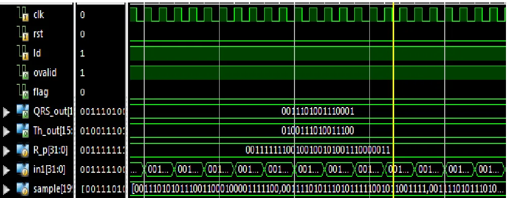 Table – 1 1 D DWT Architecture 1224 