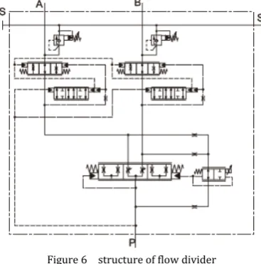 Figure 5  Travel system of double drum roller 