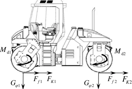 Figure 7  e analysis on double drum roller brake procedure Force analysis on double-drum roller braking procedure