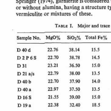 TABLE I.Major and trace element analyses of serpentinite