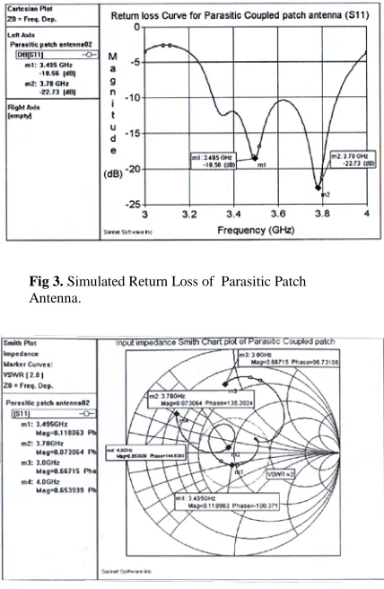 Fig 3. Simulated Return Loss of  Parasitic Patch Antenna. 