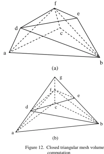 Figure 12.  Closed triangular mesh volume computation 